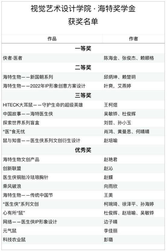 湖北美术学院视觉艺术设计学院“PP电子奖学金”颁奖仪式盛大举行_PP电子 -神经药物生产基地