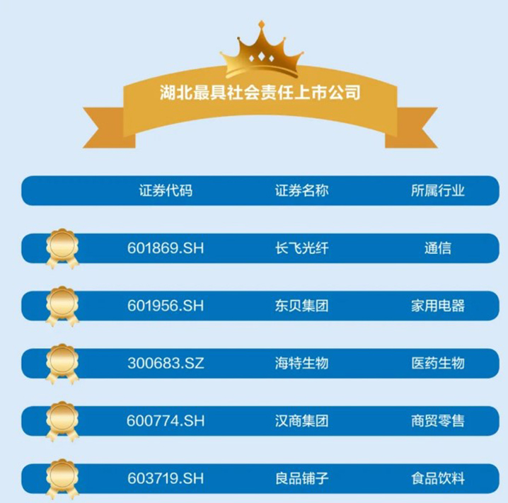 PP电子生物荣获第四届“湖北最具社会责任上市公司”_PP电子 -神经药物生产基地