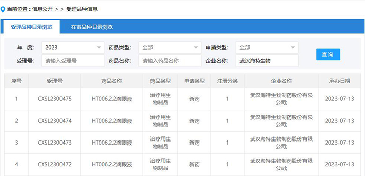 新突破！新期待！PP电子生物自主研发1类生物制品新药：HT006.2.2滴眼液临床试验申请获受理_PP电子 -神经药物生产基地